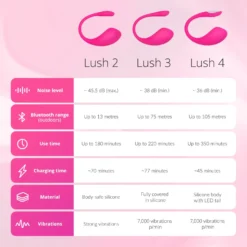 Lovense Lush 4 - Œuf vibrant - Rose